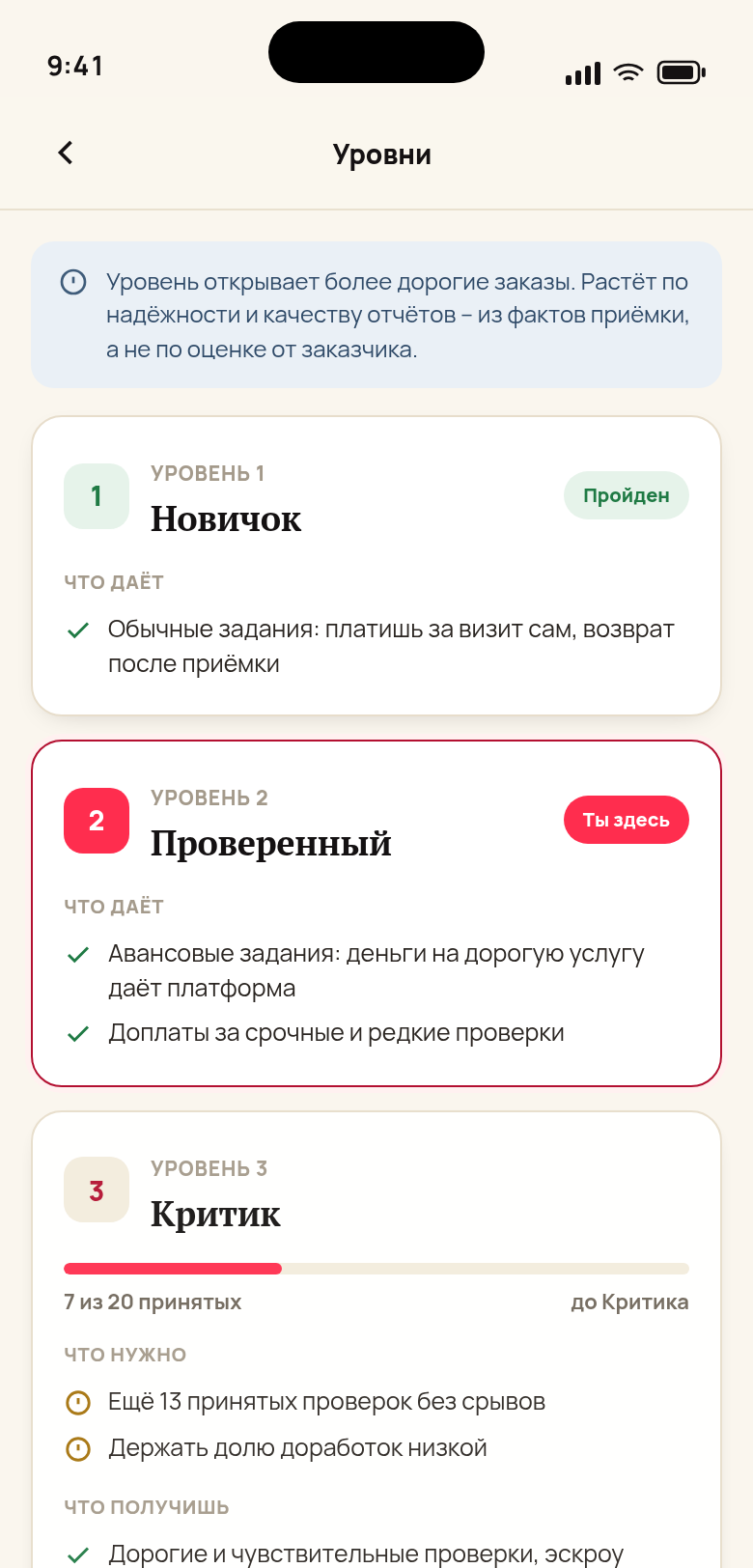 Уровни исполнителя